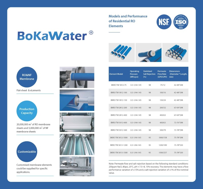 Residential Membrane Element RO 2812-200