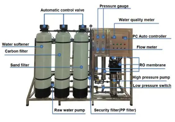 Sistema de purificación de agua por ósmosis inversa 1000LPH para la industria ambiental con membrana y bomba.